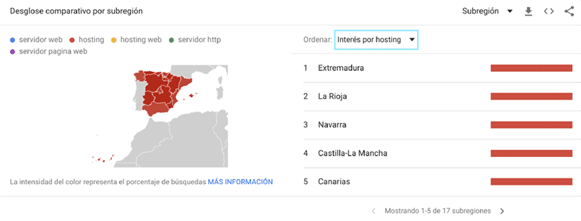 google-trends-como-funciona