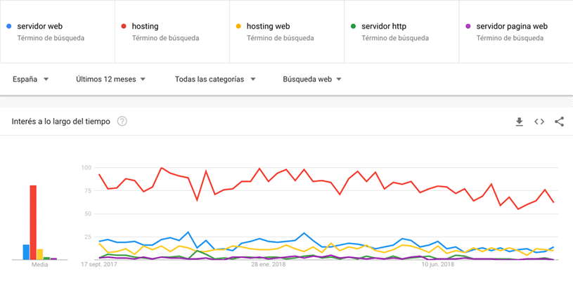 tendencias-de-google