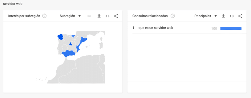 como-leer-grafico-google-trends