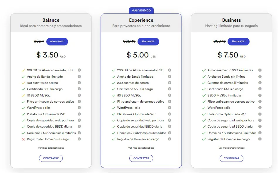Planes de Cloud Hosting con Certificado SSL/TLS gratuito