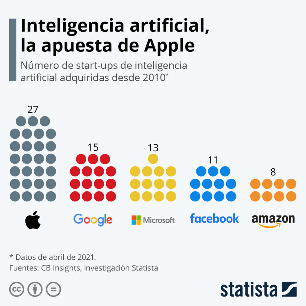 Inteligencia artificial
